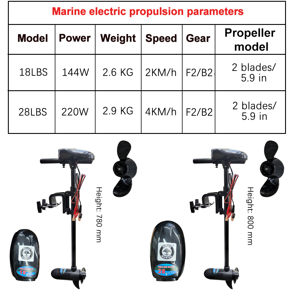 Elektrischer Bootsmotor 18LBS/ – Fishing Kayak Trolling Motor Bewertung und Preis